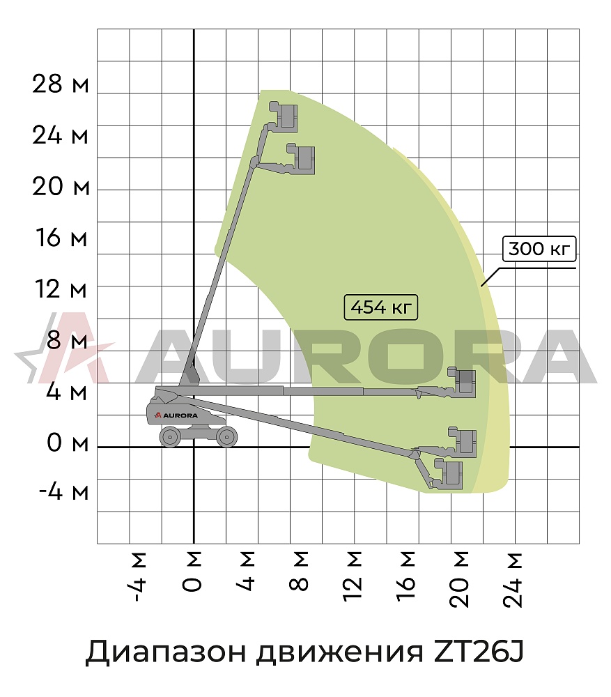 Телескопический подъемник ZOOMLION ZT26J на Кавказе