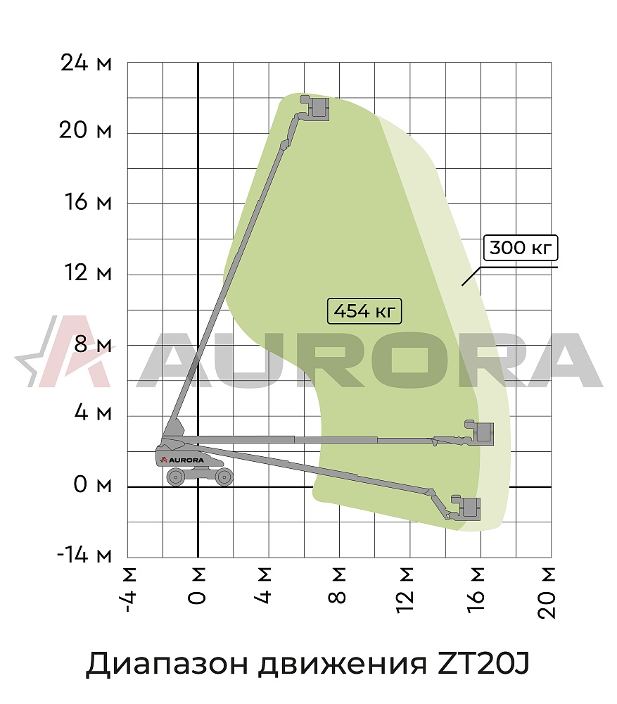 Телескопический подъемник ZOOMLION ZT20J на Кавказе